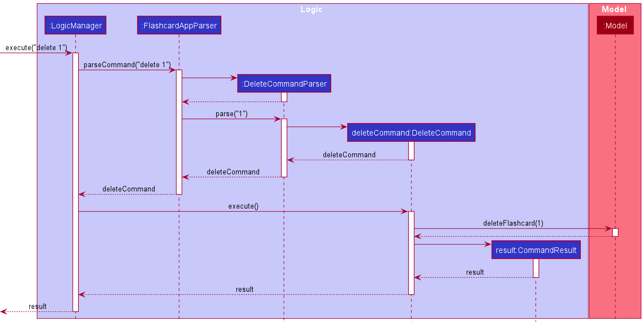 Interactions Inside the Logic Component for the `delete 1` Command