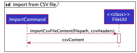 ImportFromCsvFileReferenceSequenceDiagram