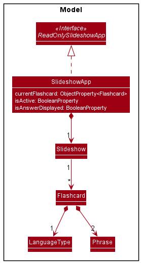 SlideshowAppClassDiagram