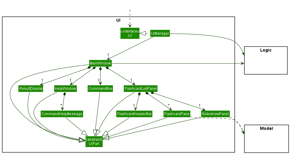 Structure of the UI Component