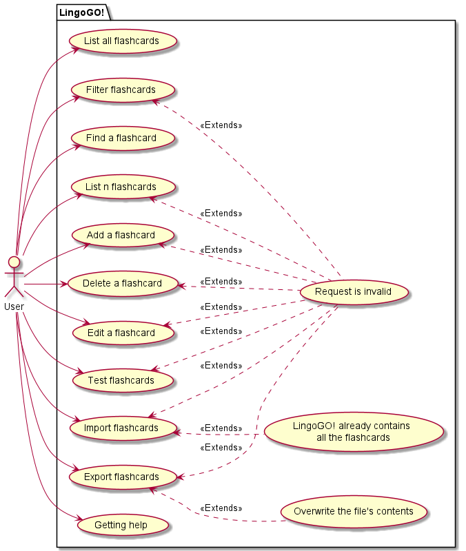 Use Case Diagram