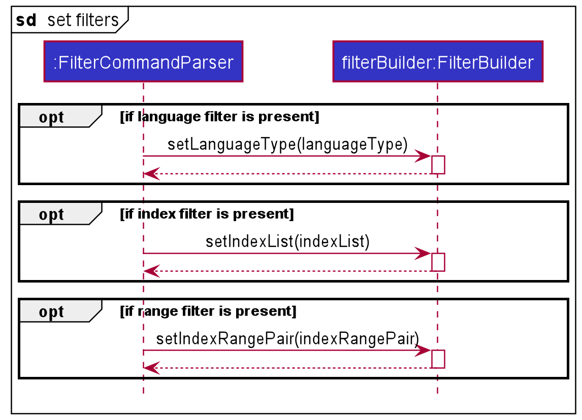 SetFilterReferenceSequenceDiagram